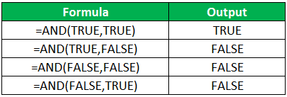 ET Explication de la formule de fonction