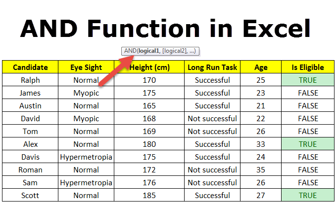 Fonction AND dans Excel