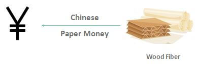 Papier-monnaie chinois