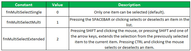 Zone de liste dans Excel 24