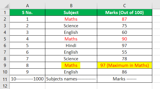 Max si Formule 1