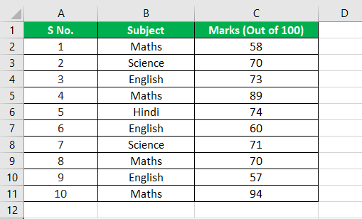 Max si Formule 2