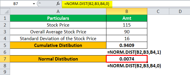 Fonction NORMDIST dans Excel Exemple 1-3