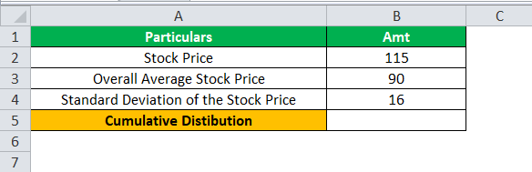 Fonction NORMDIST dans Excel Exemple 1