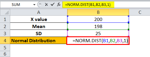 Fonction NORMDIST dans Excel Exemple 2-1