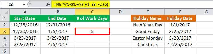 Exemples de jours de réseau 2-1