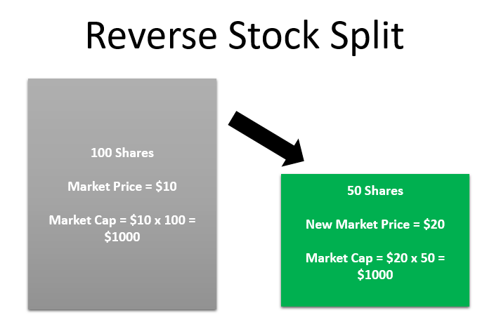 Division de stock inversée