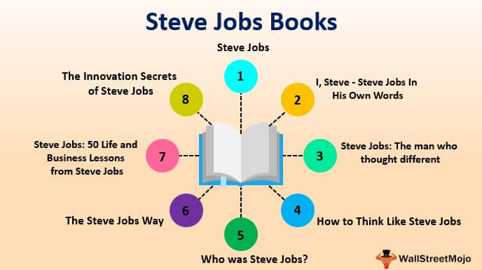 Livres de Steve Jobs