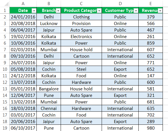 Exemple de chronologie 1-3