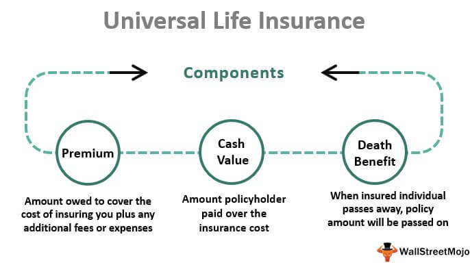 Assurance vie universelle