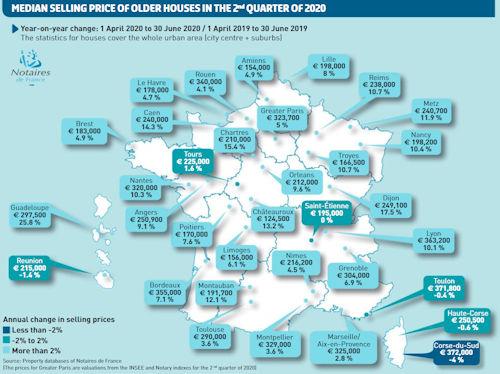 prix de l'immobilier français 2021 Q2