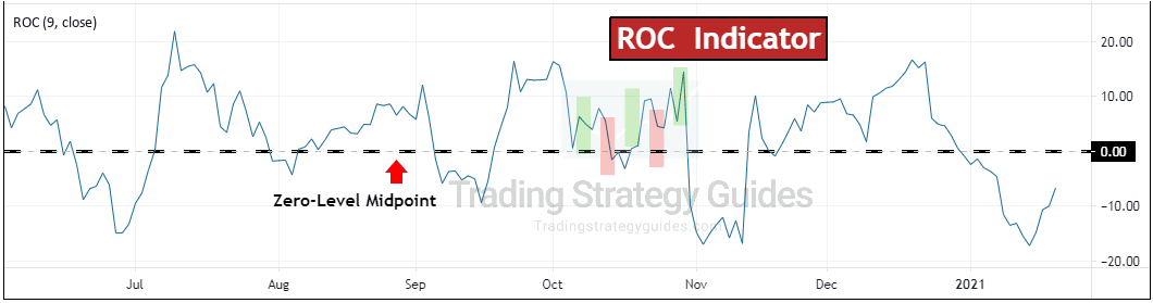 roc en bourse