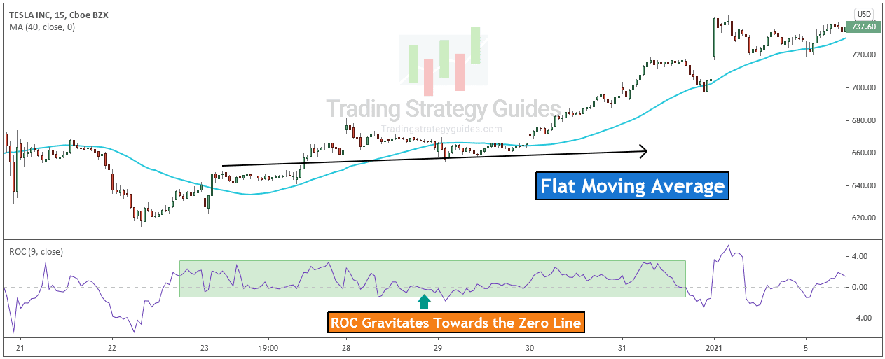 tendance à plat roc stock