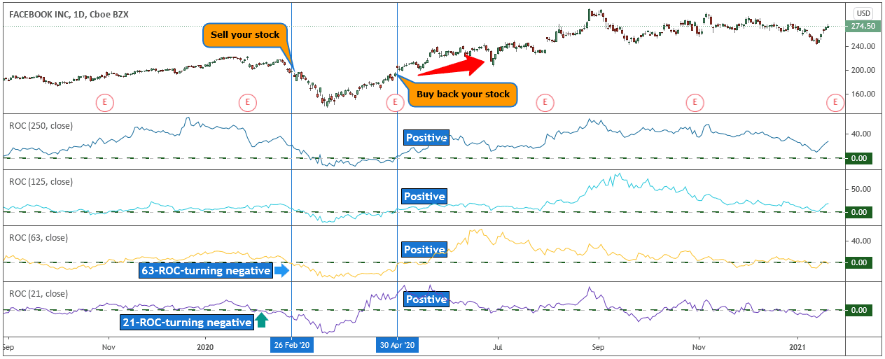 bourse de roc