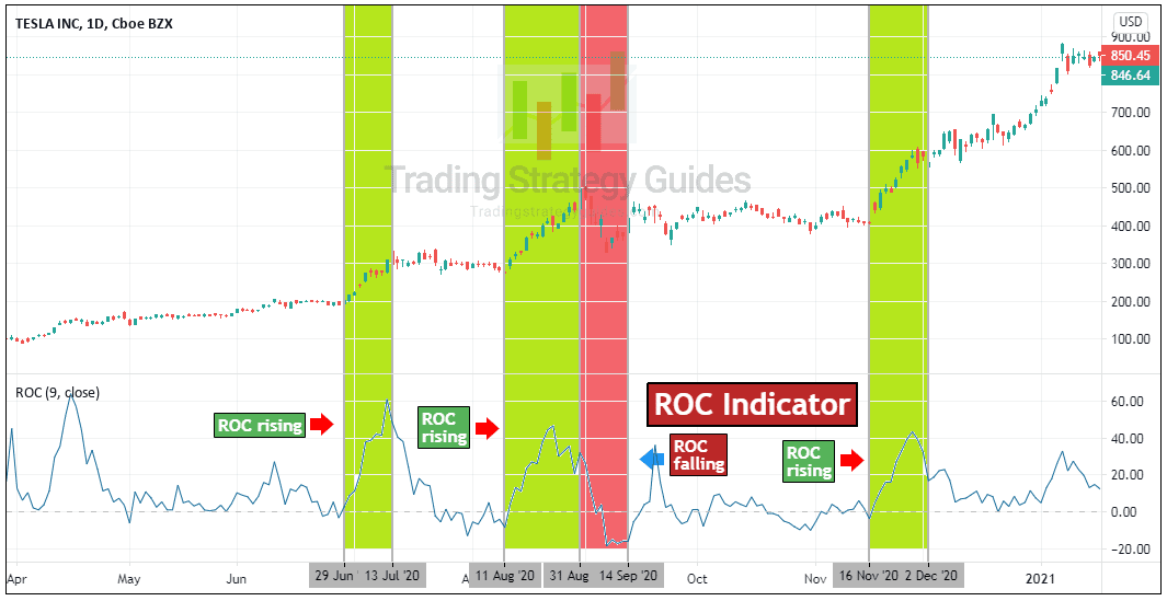 stock de roc